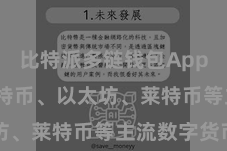 比特派多链钱包App  包括比特币、以太坊、莱特币等主流数字货币